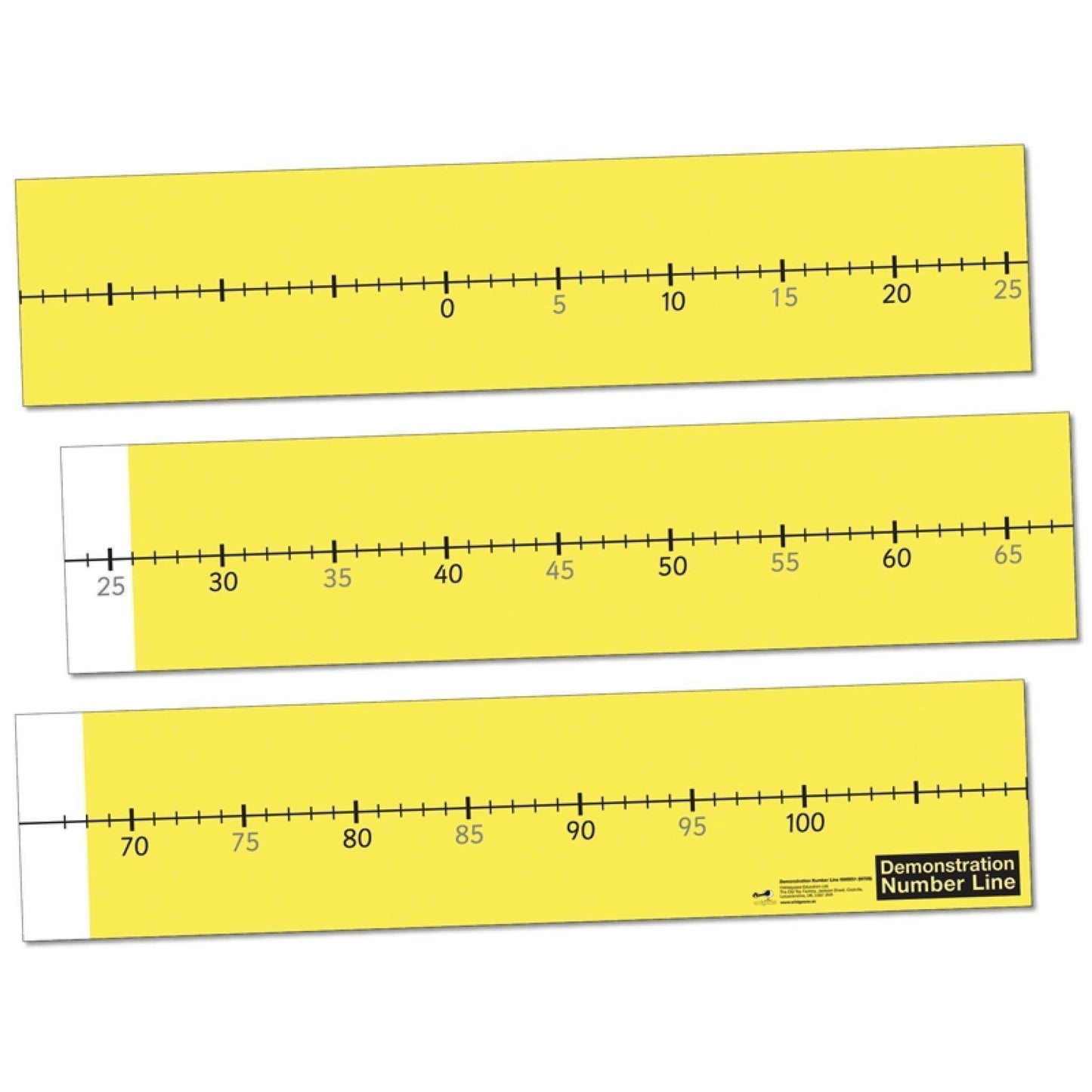 Demonstration Classroom Number Line:Primary Classroom Resources