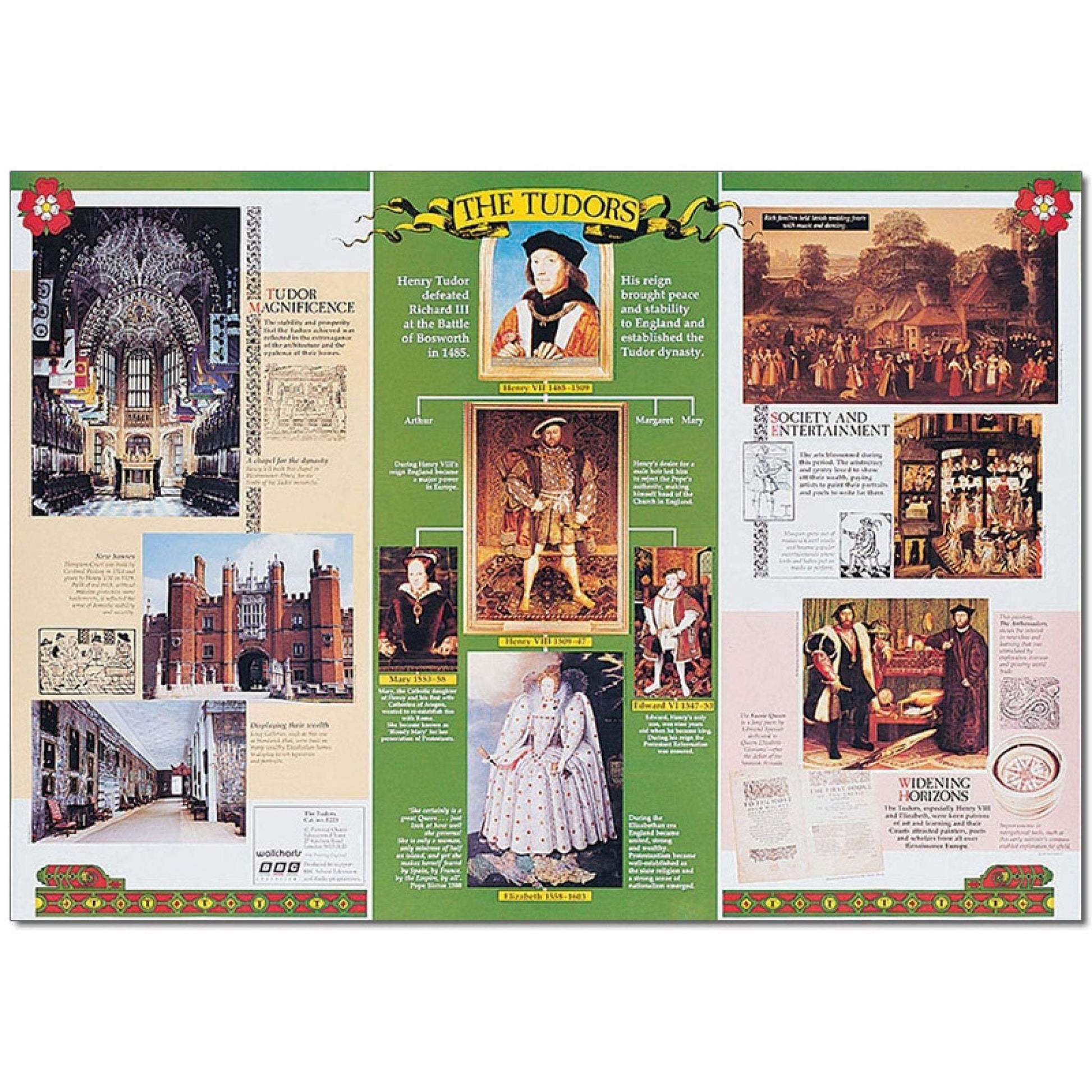 The Tudors Classroom Display Poster:Primary Classroom Resources