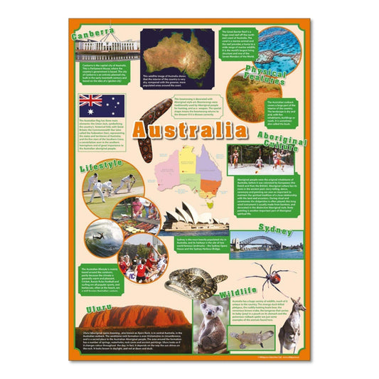 Australia Classroom Display Poster:Primary Classroom Resources
