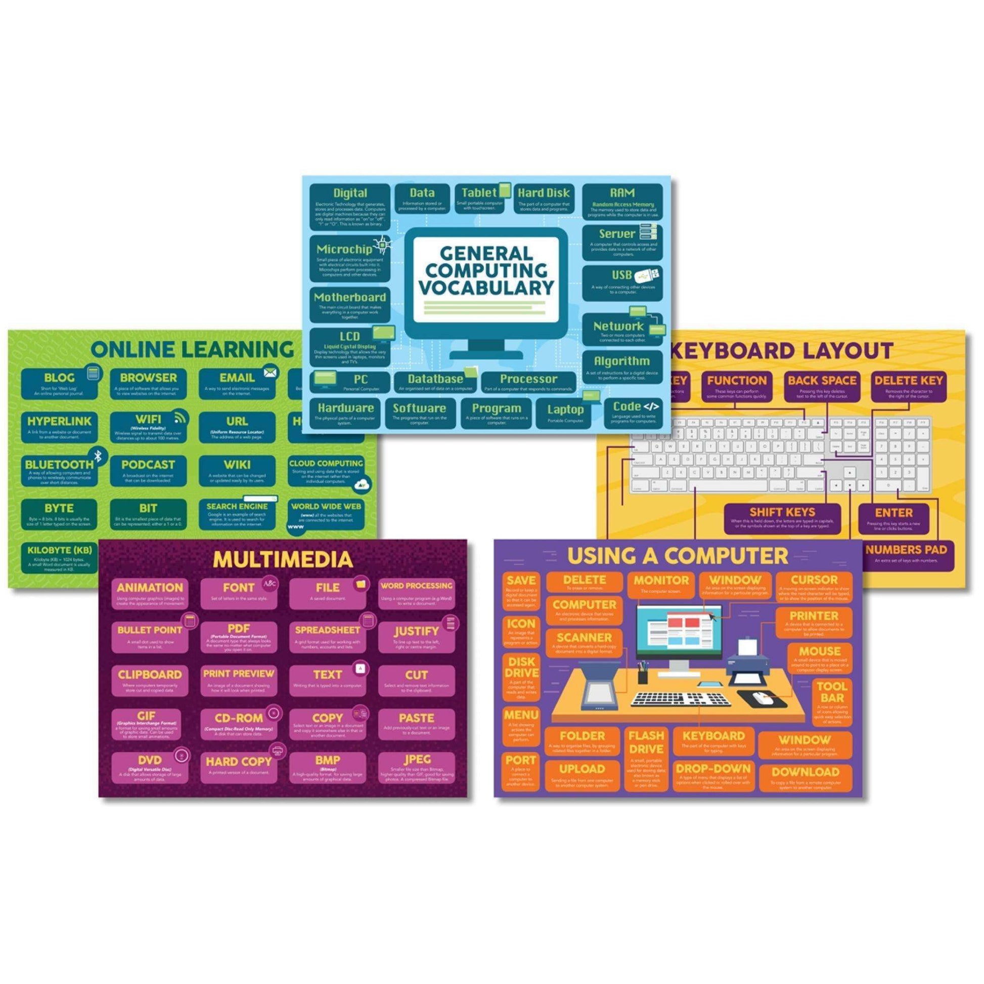 Computing Classroom Poster Set:Primary Classroom Resources