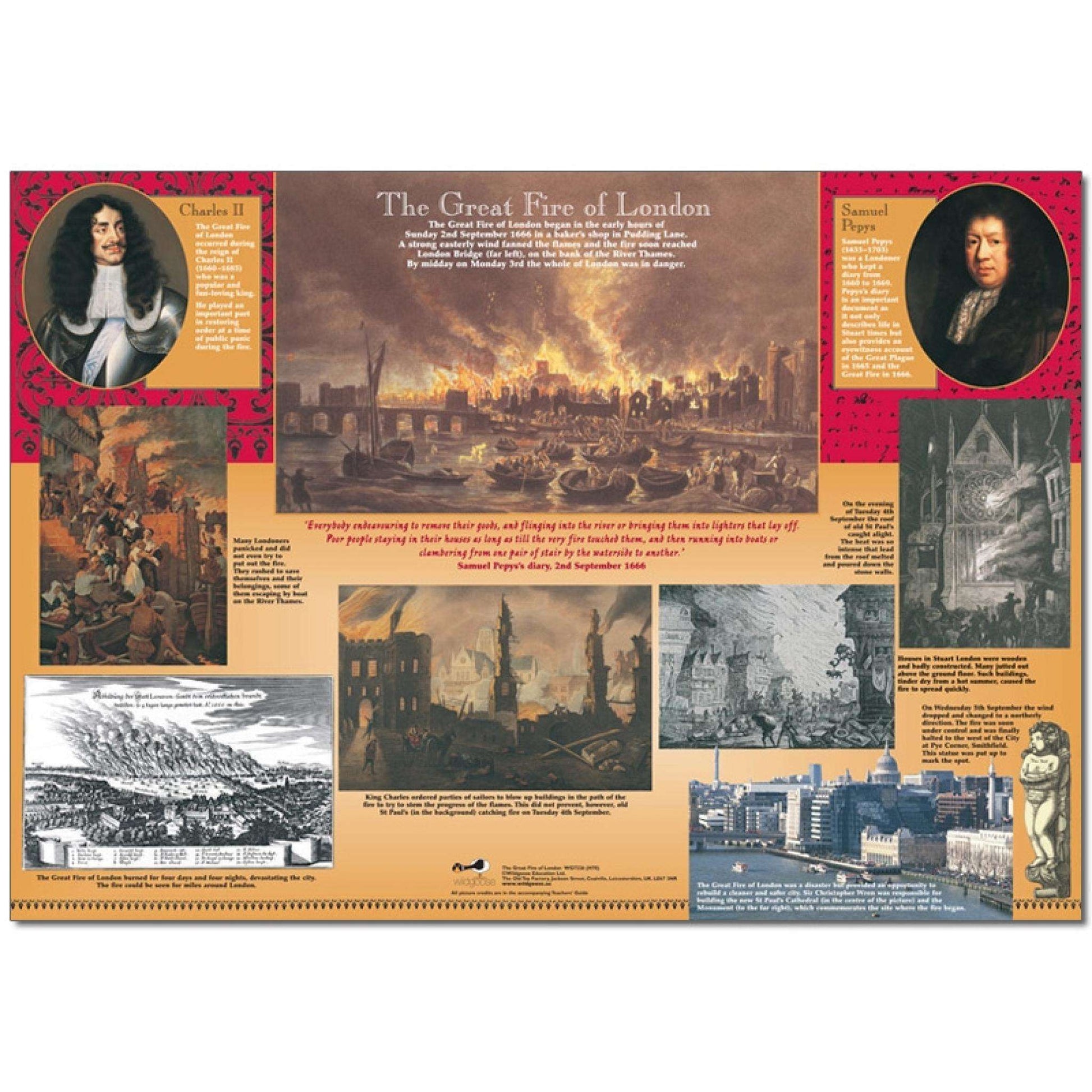 The Great Fire Of London Classroom Display Poster:Primary Classroom Resources