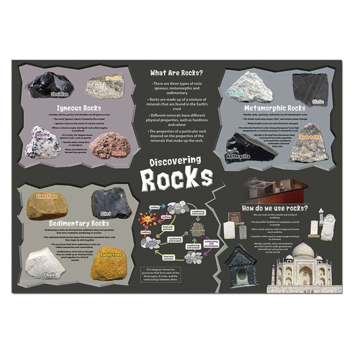 Discovering Rocks Classroom Display Poster:Primary Classroom Resources