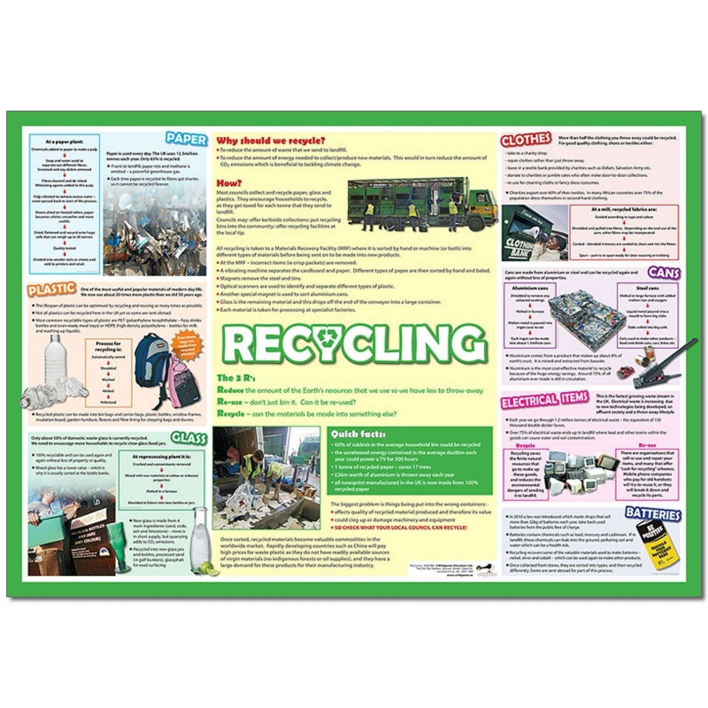 Recycling Classroom Display Poster:Primary Classroom Resources