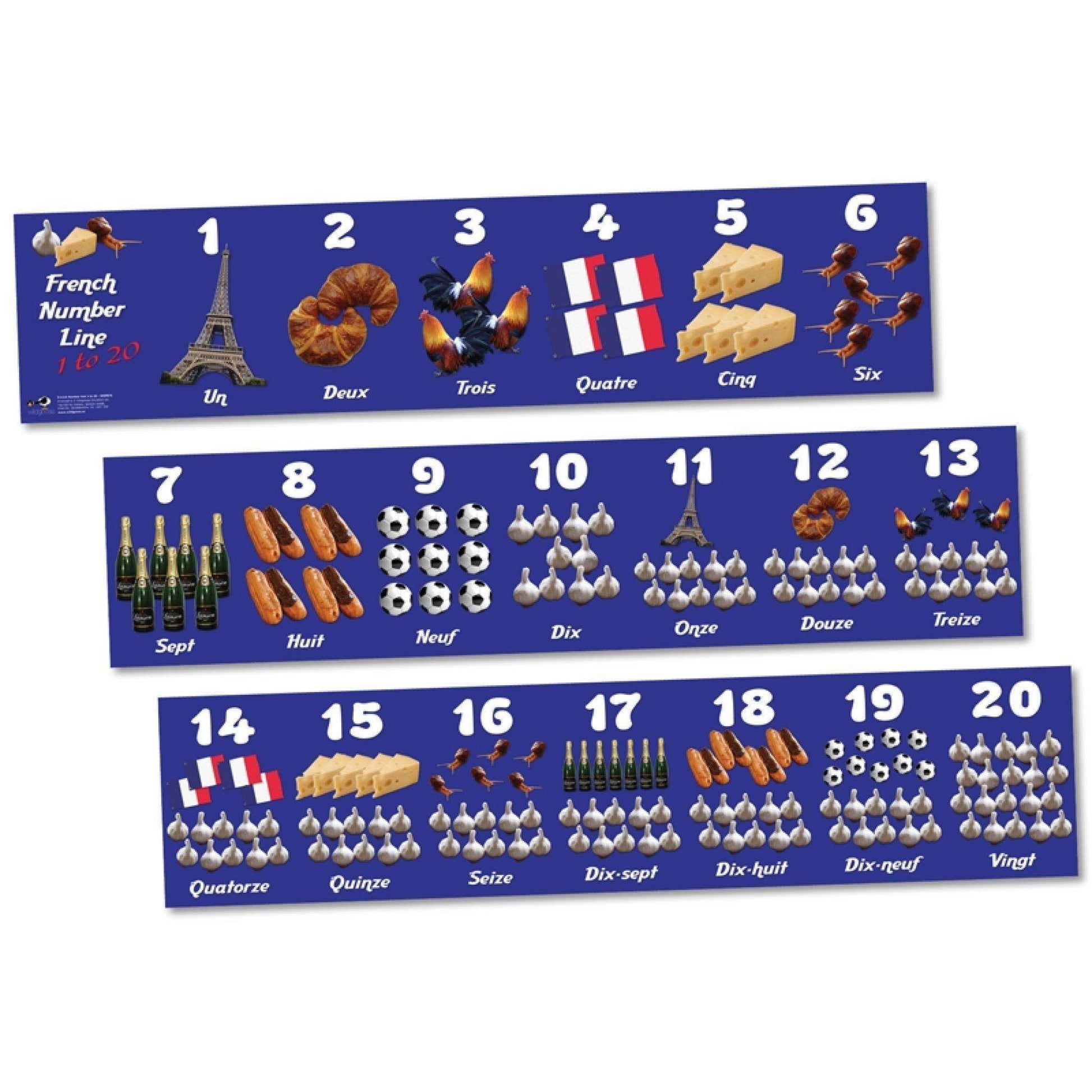 French Number Line:Primary Classroom Resources