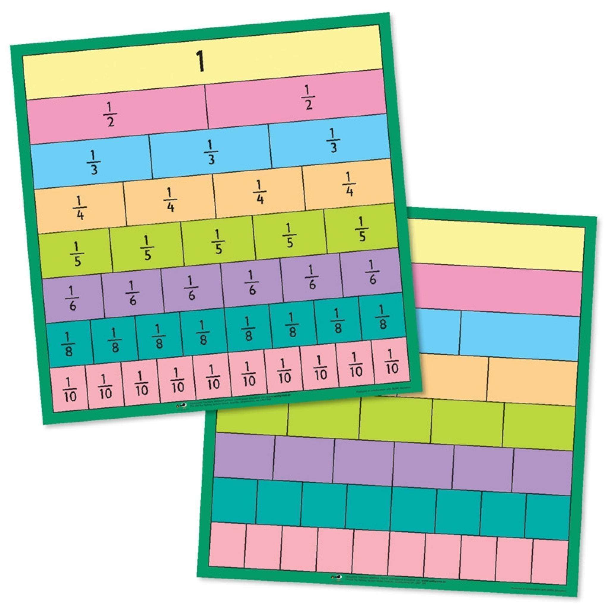 equivalent fractions chart – primary classroom resources