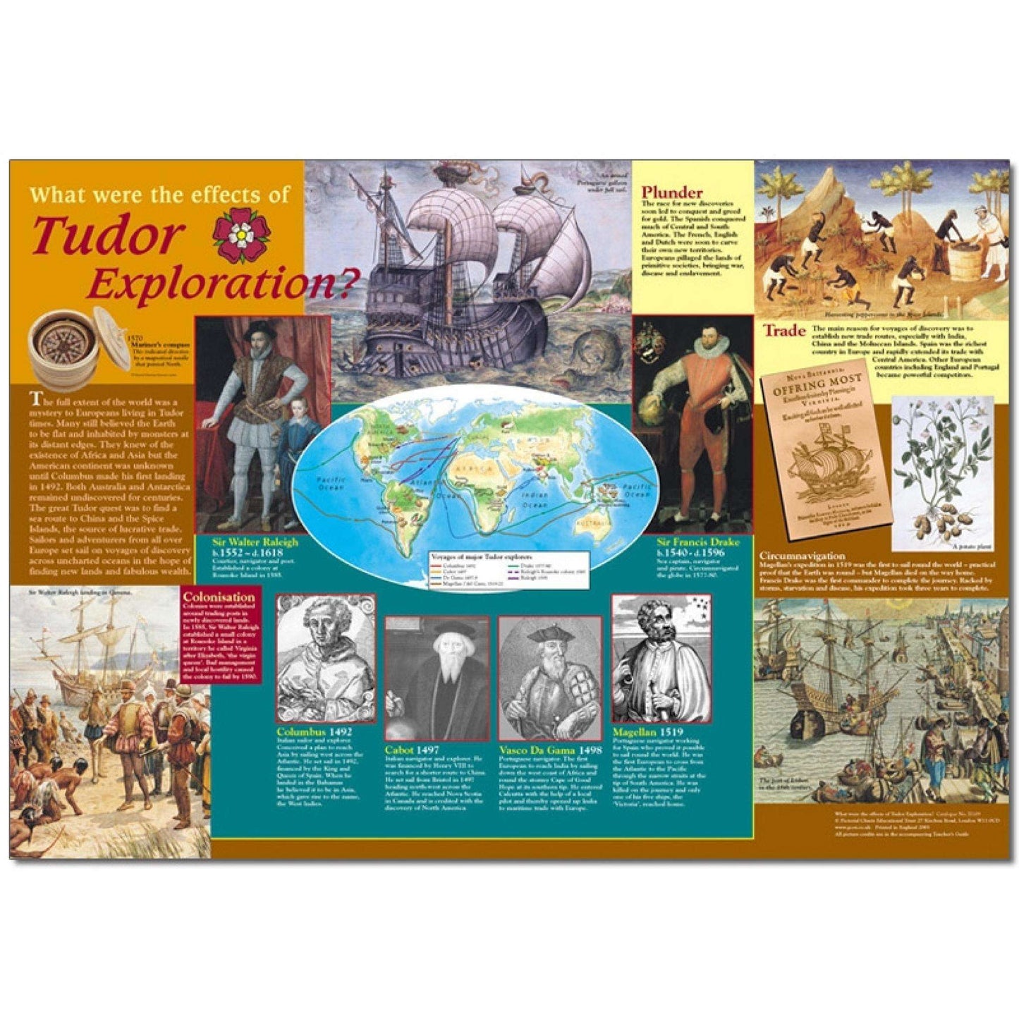 Tudor Exploration Poster & Photo Pack:Primary Classroom Resources