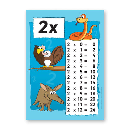 Maths Multiplication Zoo Poster Set:Primary Classroom Resources