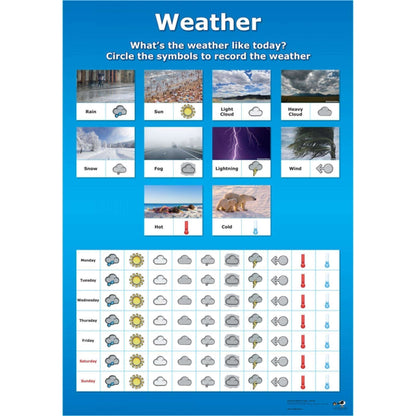 Weather Curriculum Pack:Primary Classroom Resources