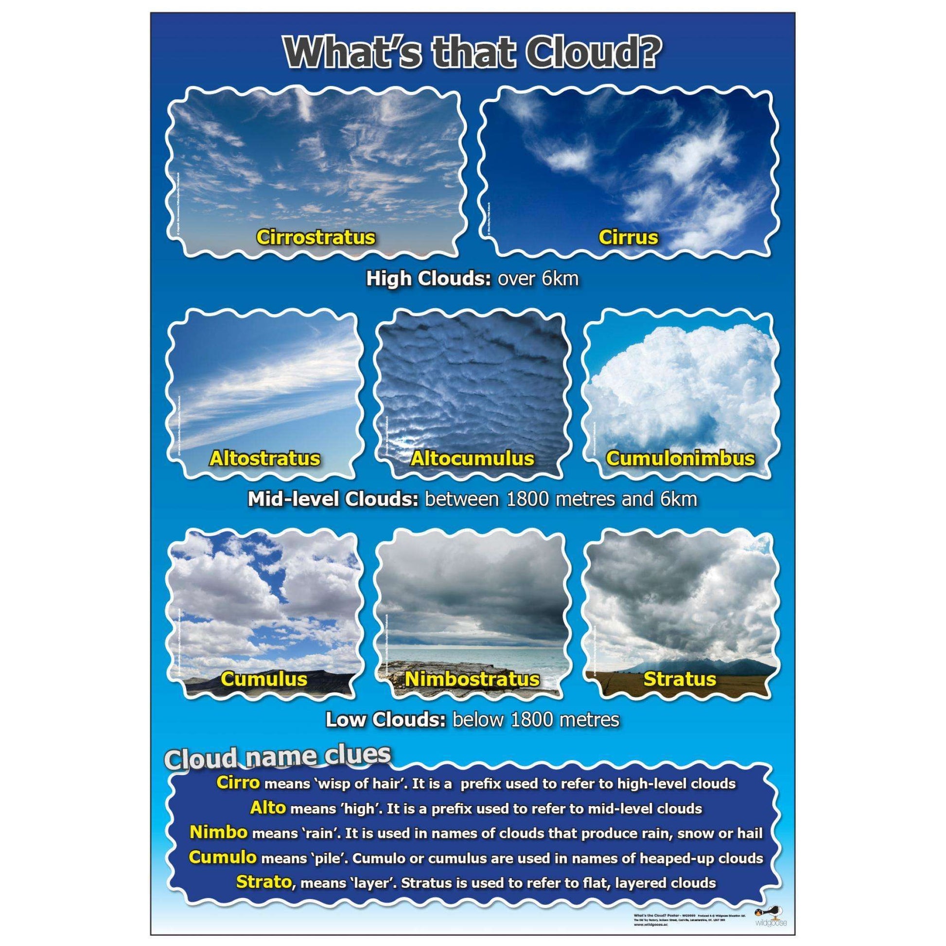 Weather Curriculum Pack:Primary Classroom Resources