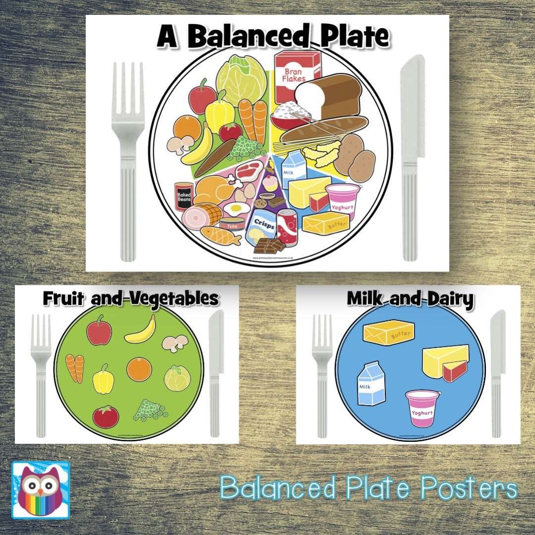 Healthy Eating - Balanced Plate - Poster Pack:Primary Classroom Resources