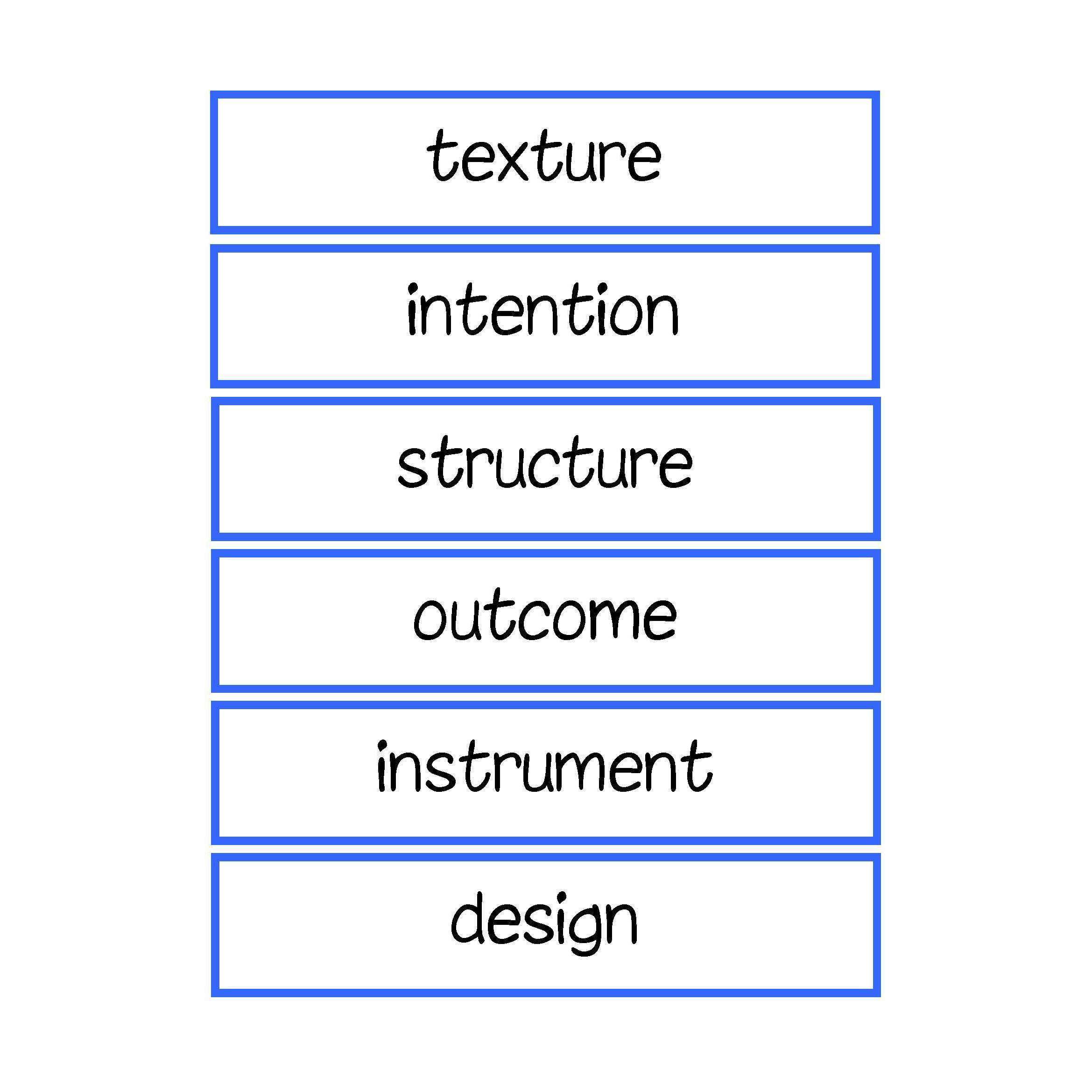 Musical Instruments Vocabulary – Primary Classroom Resources