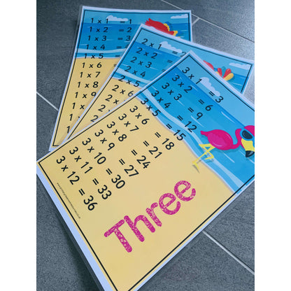 Tropical Themed Times Tables Posters:Primary Classroom Resources