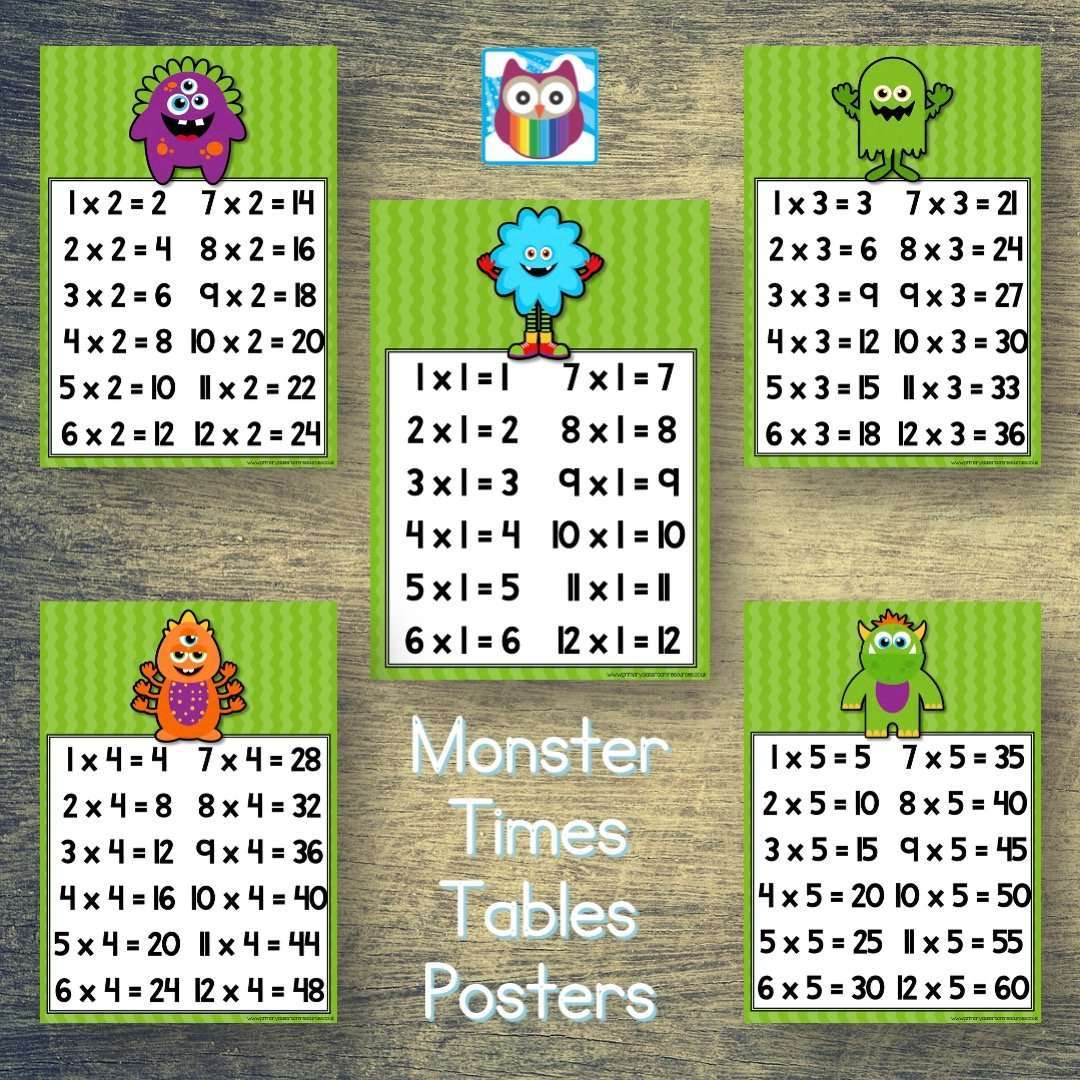 Monster Times Tables Posters:Primary Classroom Resources