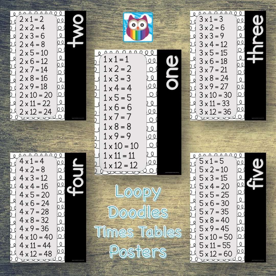 Loopy Doodles Times Tables Posters:Primary Classroom Resources