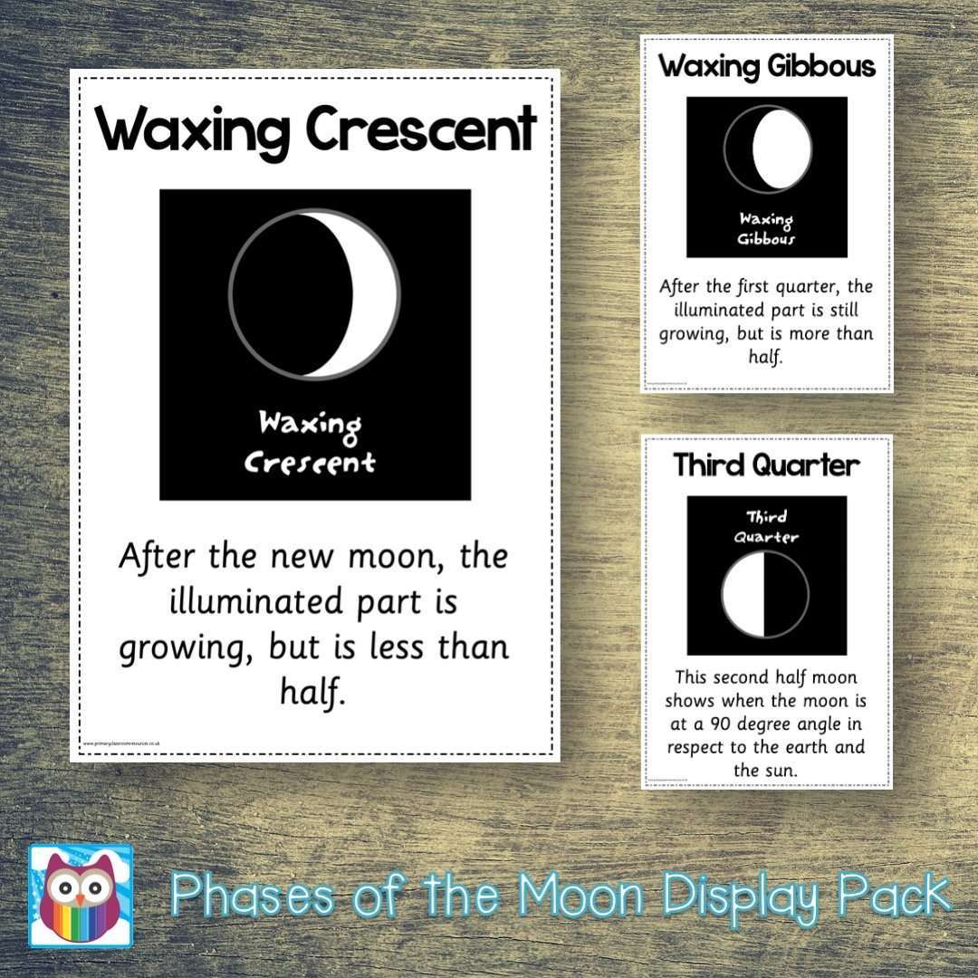Phases of the Moon Display Pack:Primary Classroom Resources
