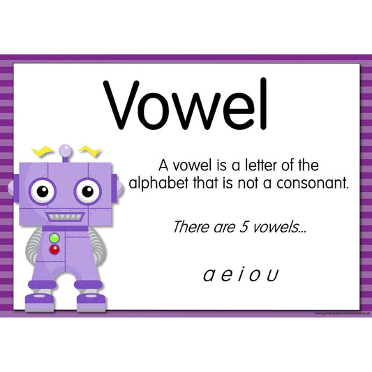 A3 Laminated - The GrammarBots - Parts of Words Posters:Primary Classroom Resources