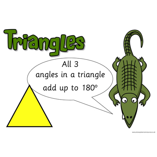 Alligator Angle Posters:Primary Classroom Resources