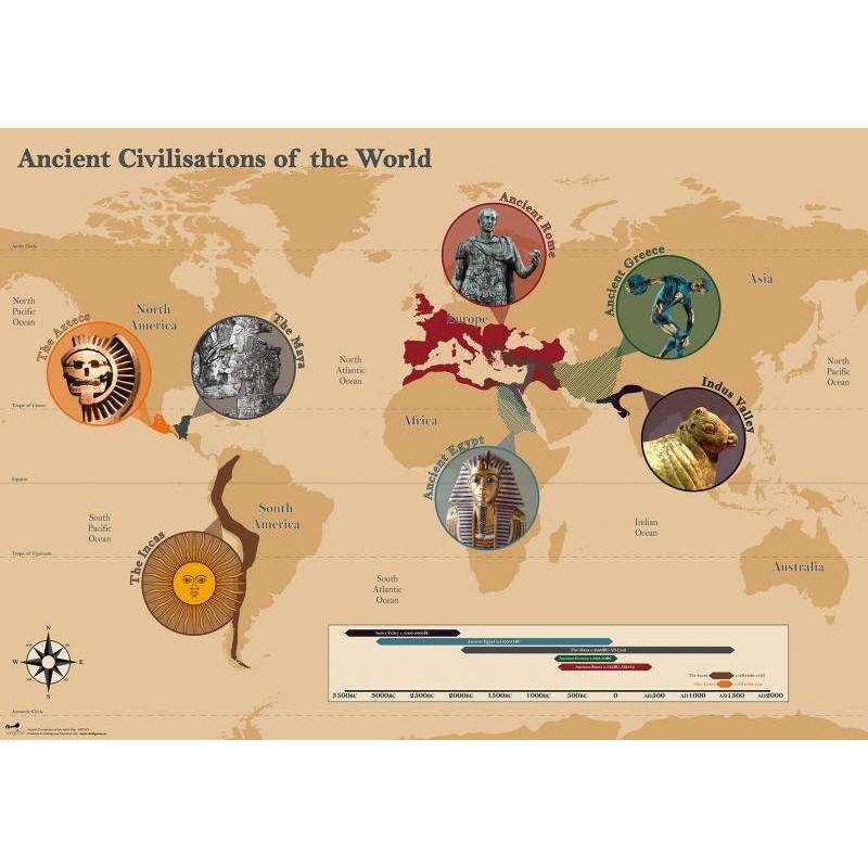 Ancient Civilisations of the World Poster:Primary Classroom Resources