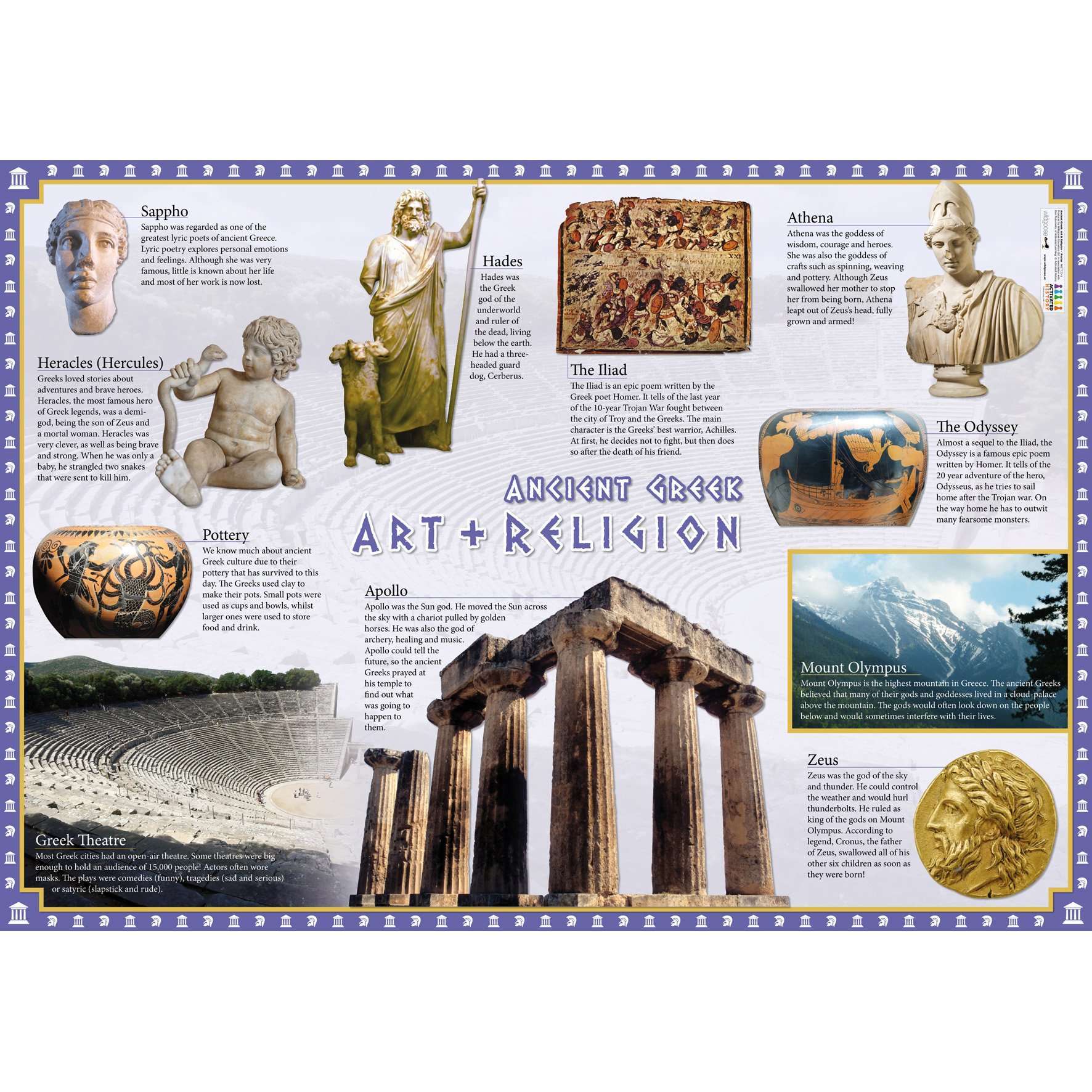 Ancient Greece Poster (Set of 2):Primary Classroom Resources
