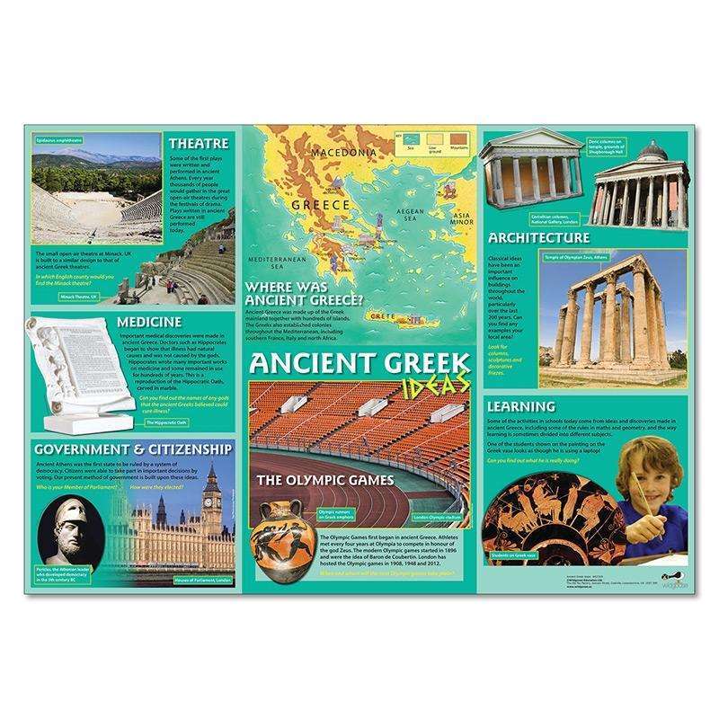Ancient Greek Ideas Poster & Photo pack:Primary Classroom Resources
