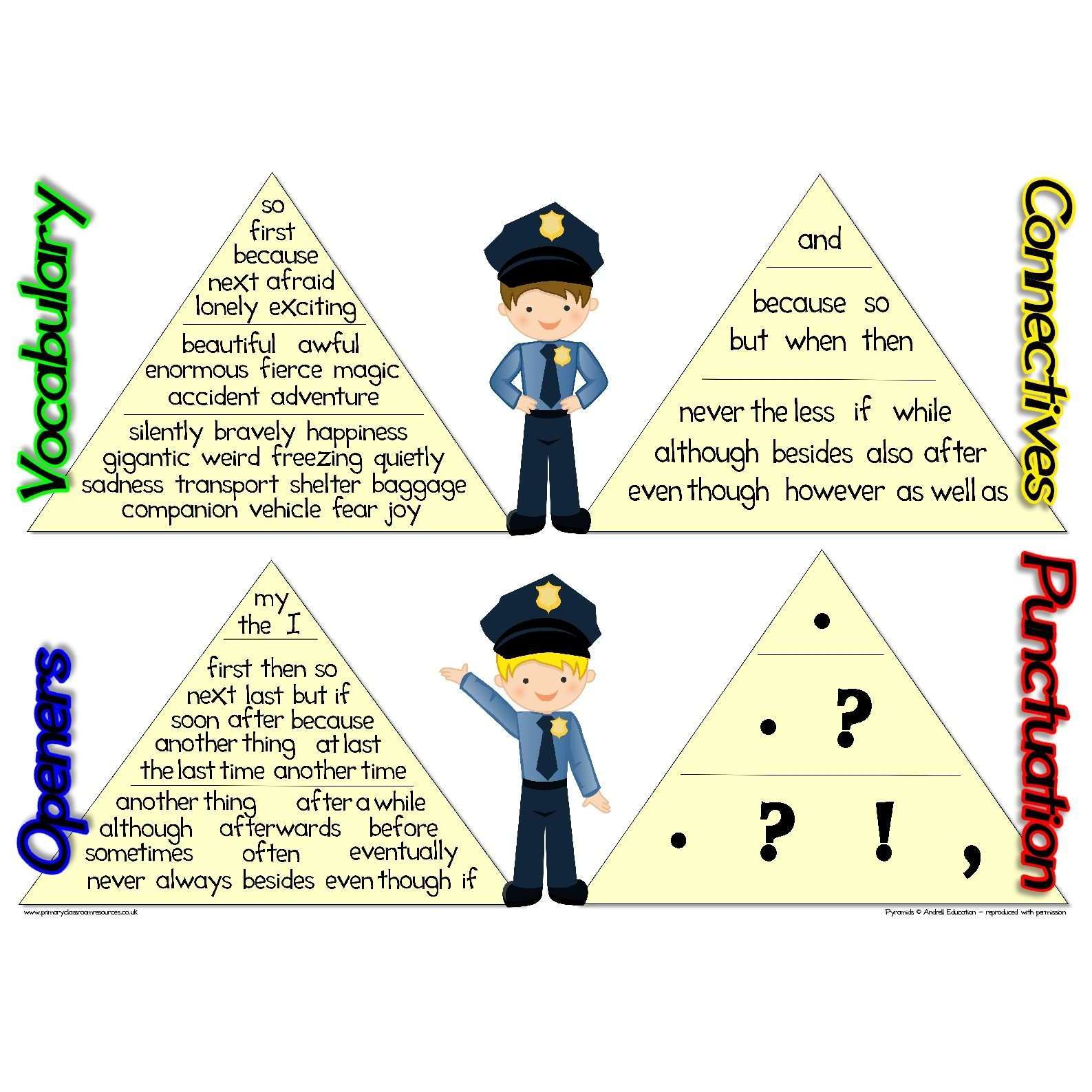 Vcop Examples Brand New KS1 VCOP Mat – Primary Classroom Resources