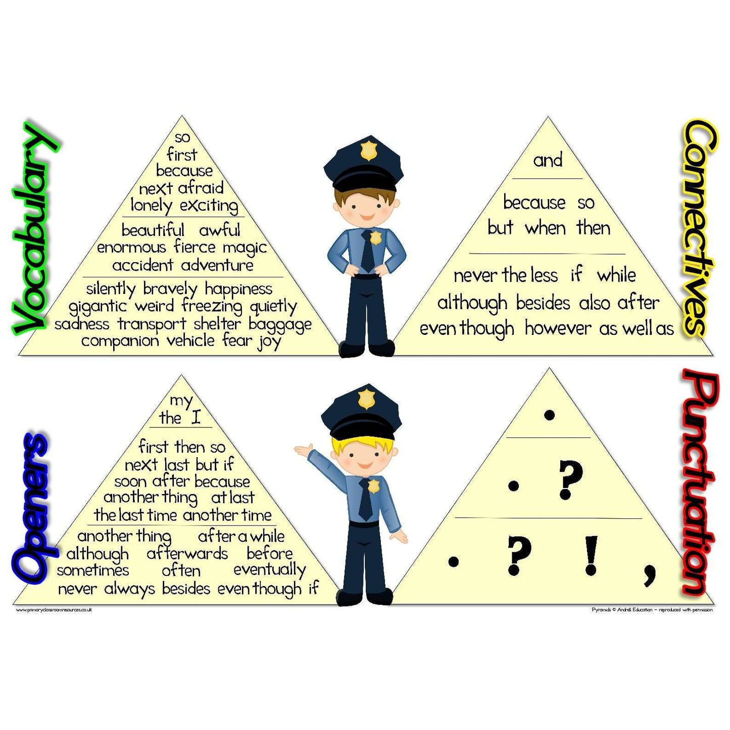 Brand New KS1 VCOP Mat:Primary Classroom Resources