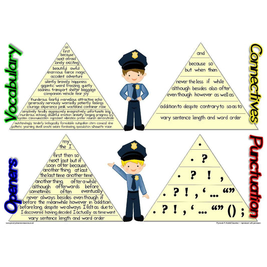 Brand New VCOP Mat:Primary Classroom Resources