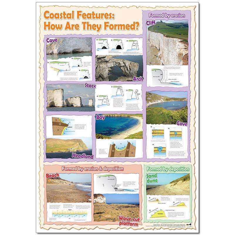 Coastal Features: How are they formed? Poster:Primary Classroom Resources