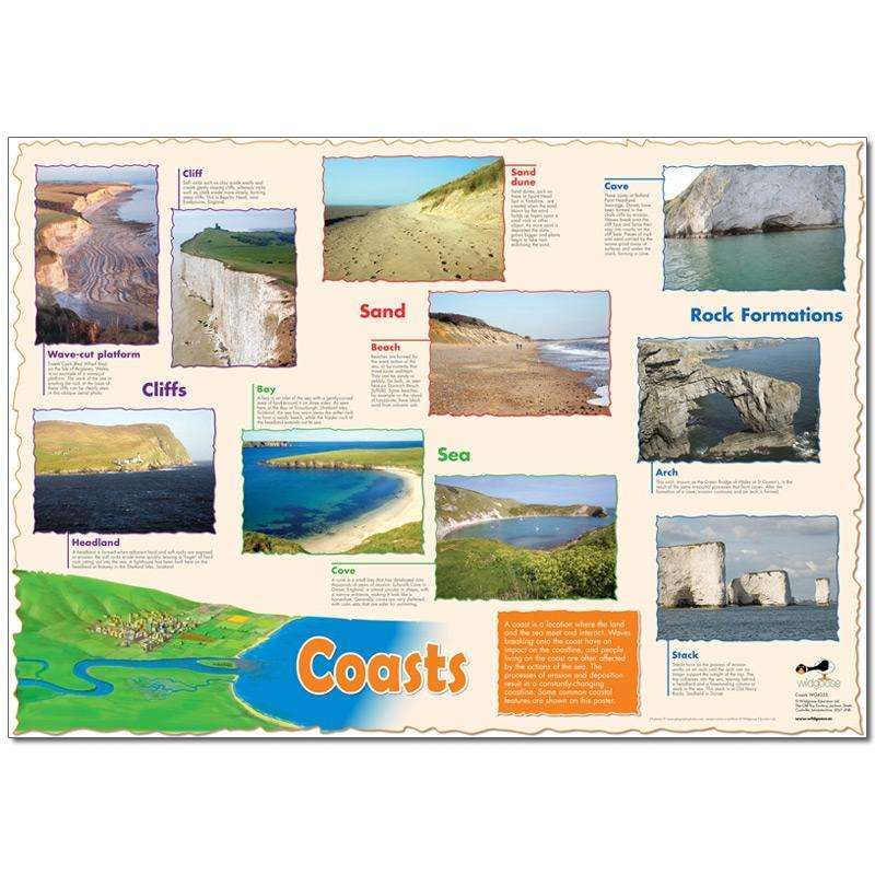 Coasts Poster:Primary Classroom Resources