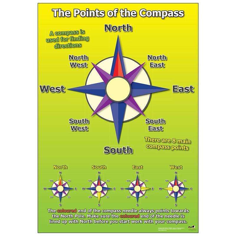 Compass Classroom Display Poster – Primary Classroom Resources