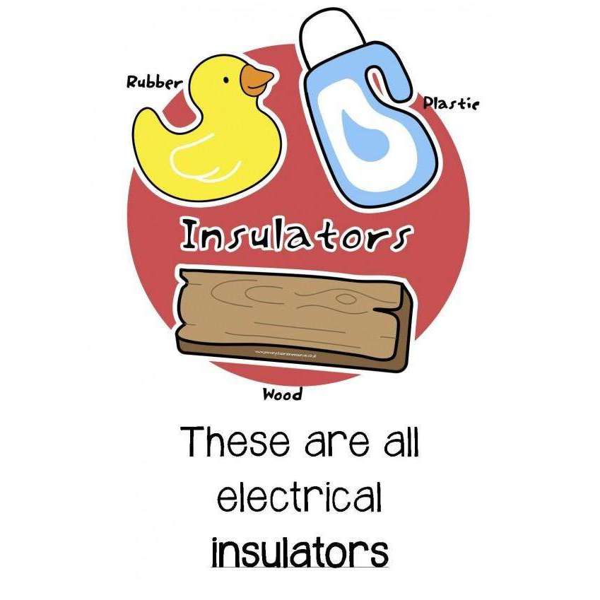 Conductors and Insulators Posters:Primary Classroom Resources