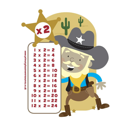 Cowboy Times Tables Posters:Primary Classroom Resources
