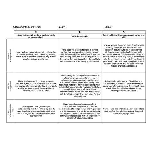 DT Assessment Record Year 1:Primary Classroom Resources