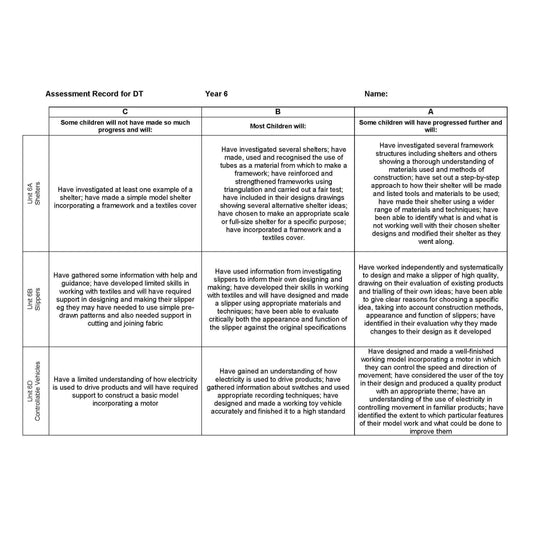 DT Assessment Record Year 6:Primary Classroom Resources