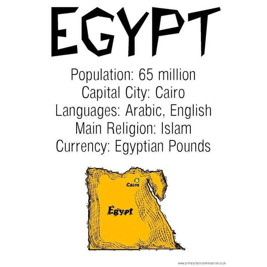 Egypt Facts Poster:Primary Classroom Resources