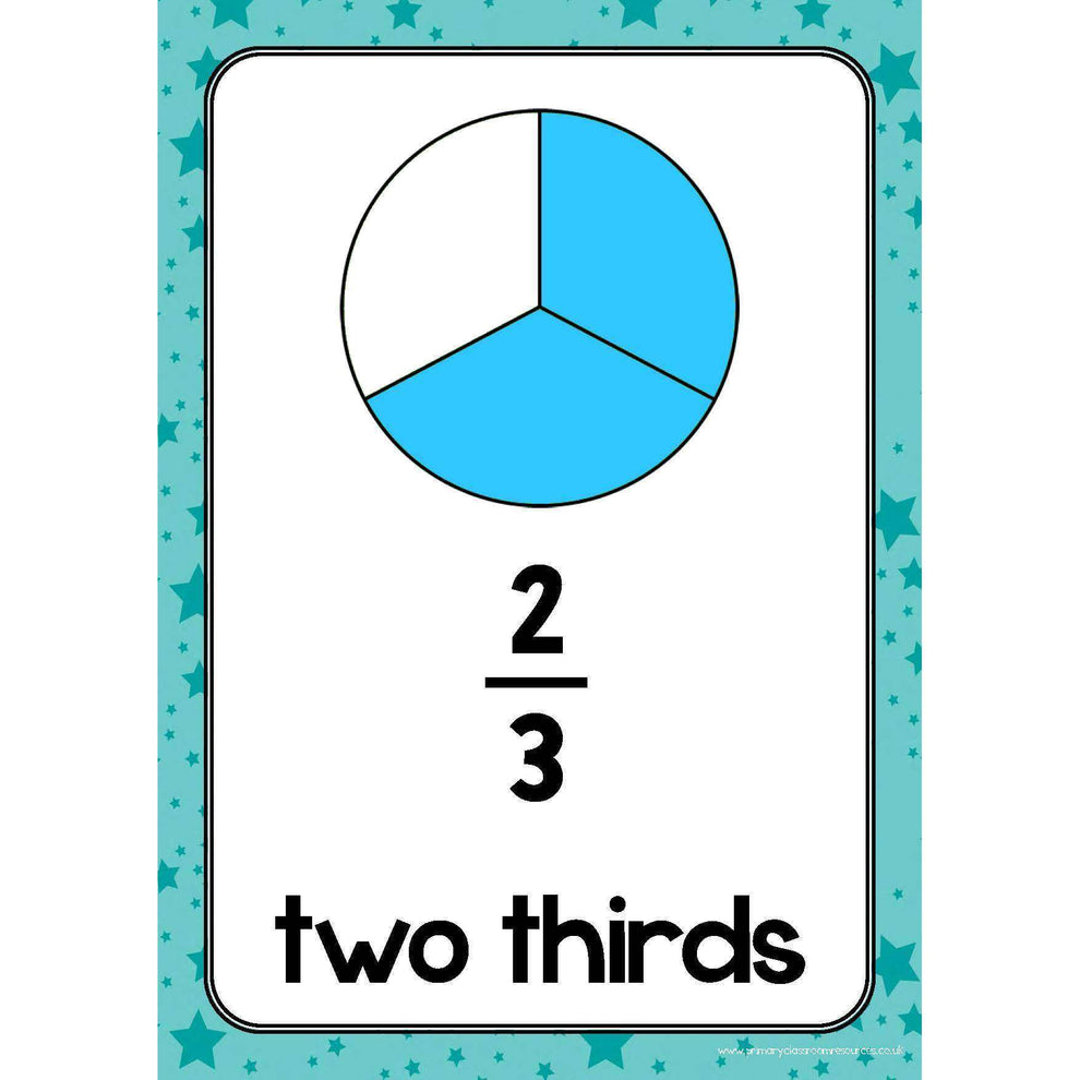 Fractions Classroom Posters Halves Quarters Eighths Primary