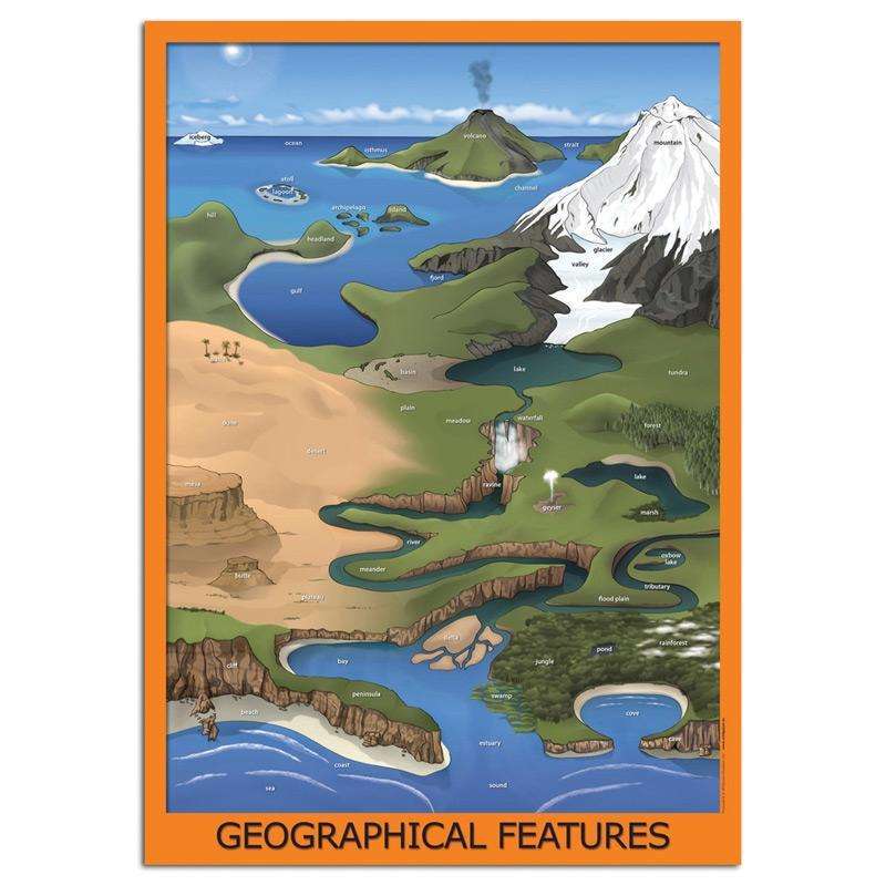Geographical Features Poster:Primary Classroom Resources
