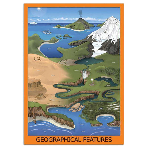 Geographical Features Classroom Poster – Primary Classroom Resources