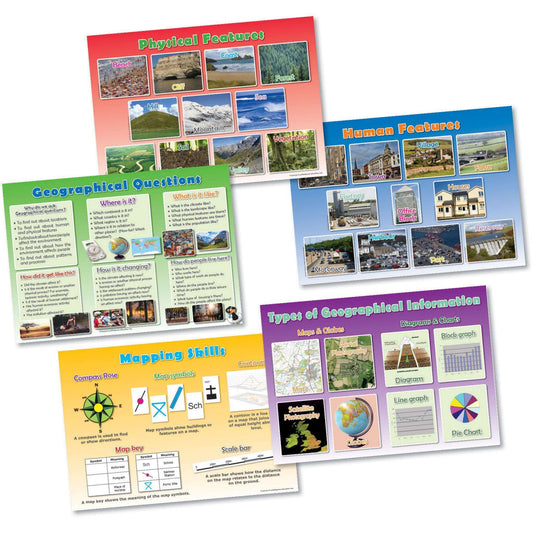 Geography Skills Classroom Poster Set:Primary Classroom Resources
