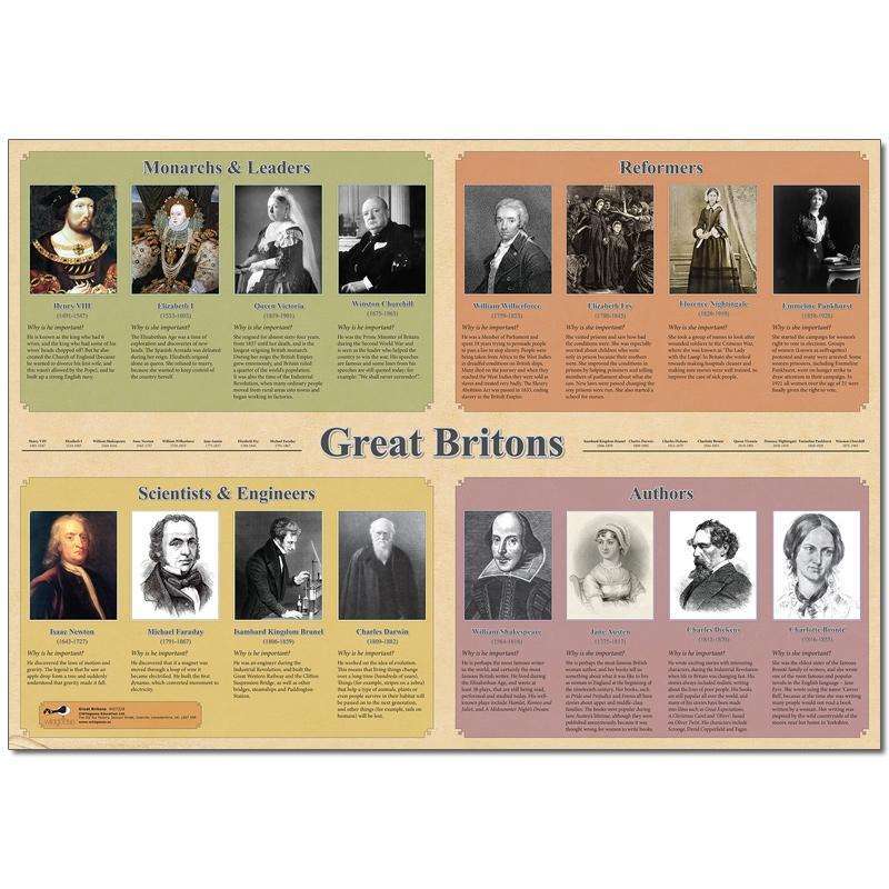 Great Britons Poster:Primary Classroom Resources