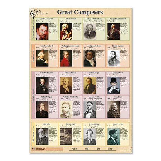 Great Composers Poster:Primary Classroom Resources