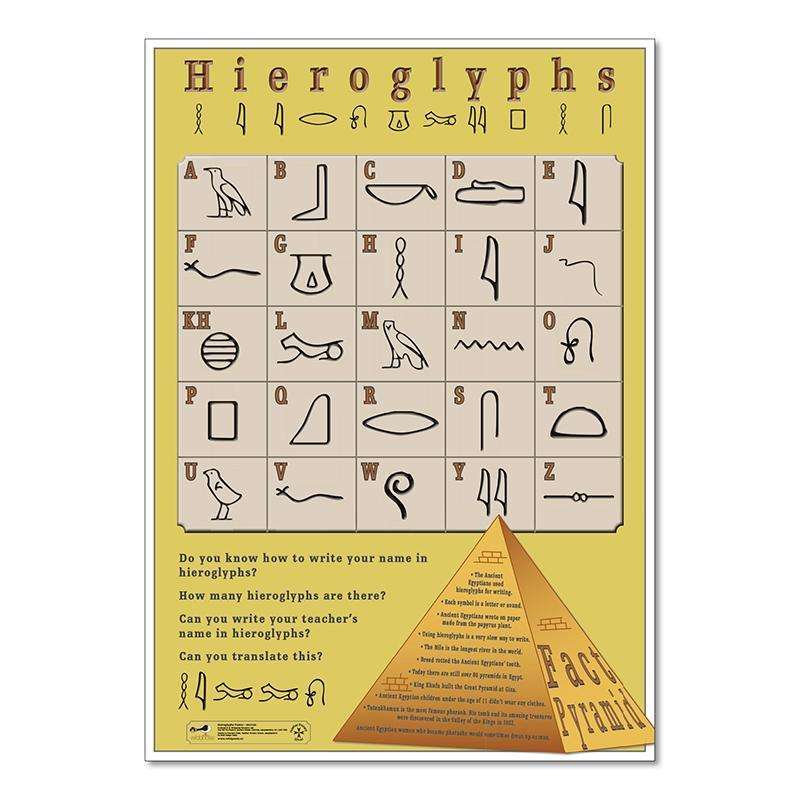 Hieroglyphs Poster:Primary Classroom Resources