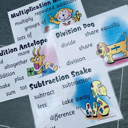 Maths Operation Vocabulary Posters:Primary Classroom Resources