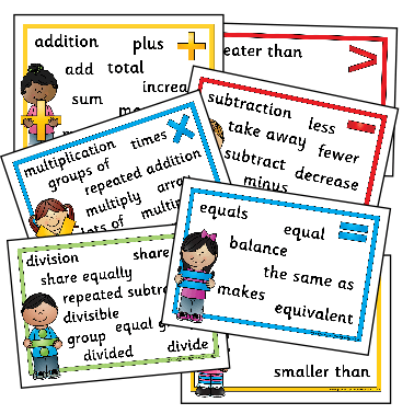 Maths Vocabulary Kids Posters:Primary Classroom Resources