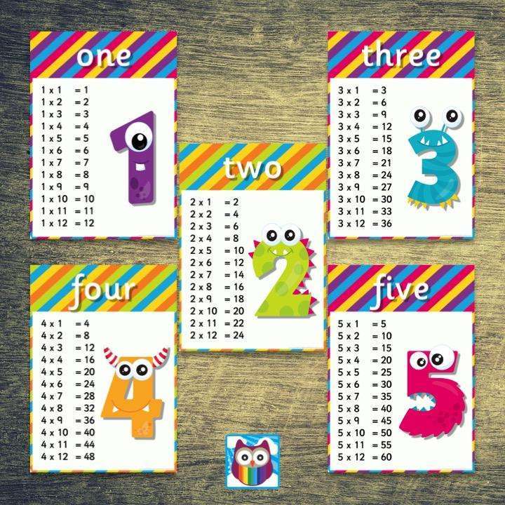 Monster Times Tables Posters Set 2:Primary Classroom Resources
