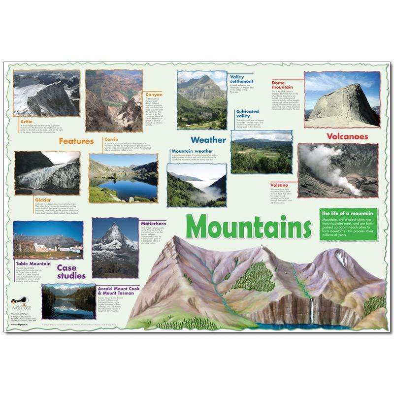 Mountains Poster:Primary Classroom Resources