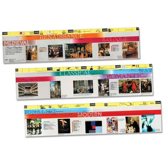Music Timeline:Primary Classroom Resources