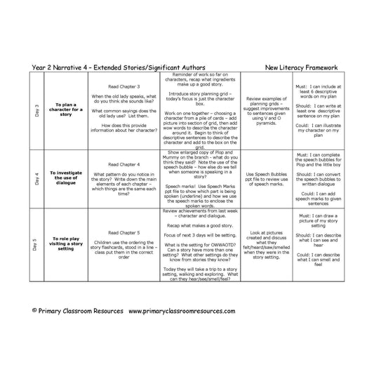 Narrative 4 Planning:Primary Classroom Resources