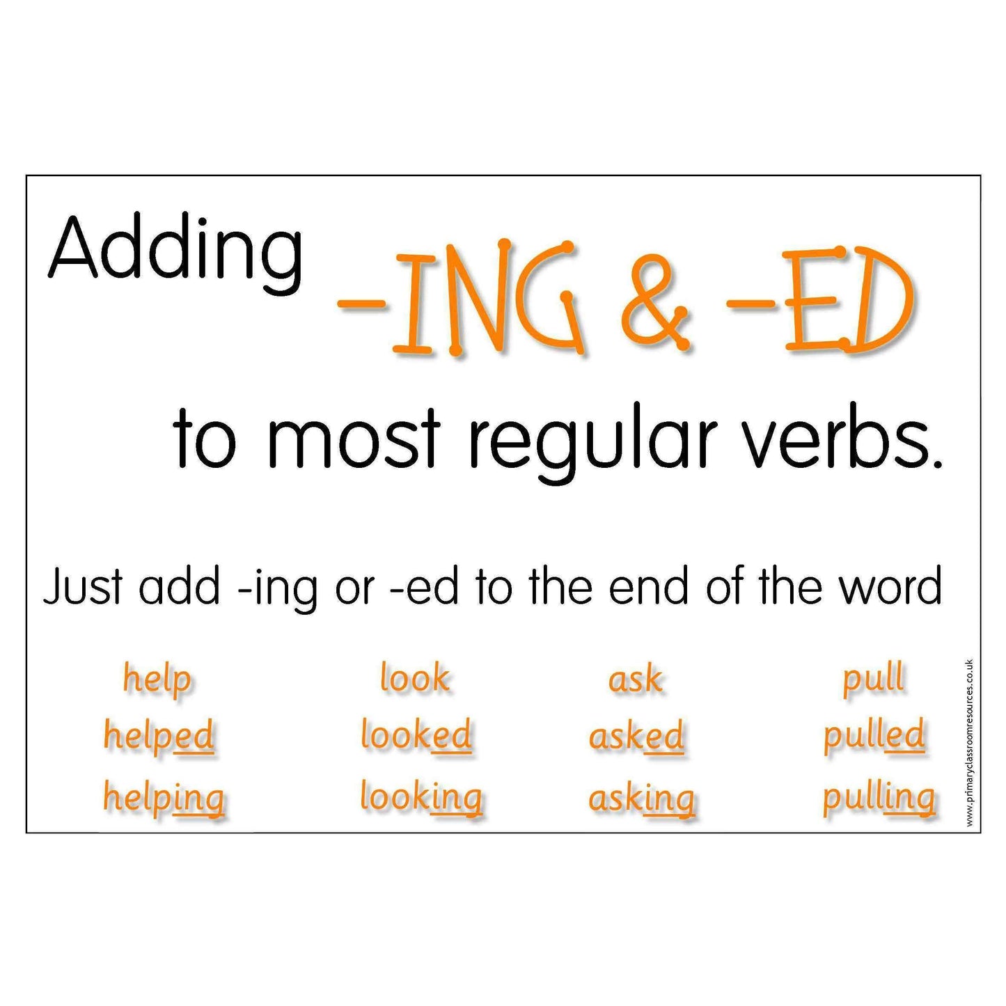 Past and Present Tense Posters - Using Suffixes ed and ing:Primary Classroom Resources