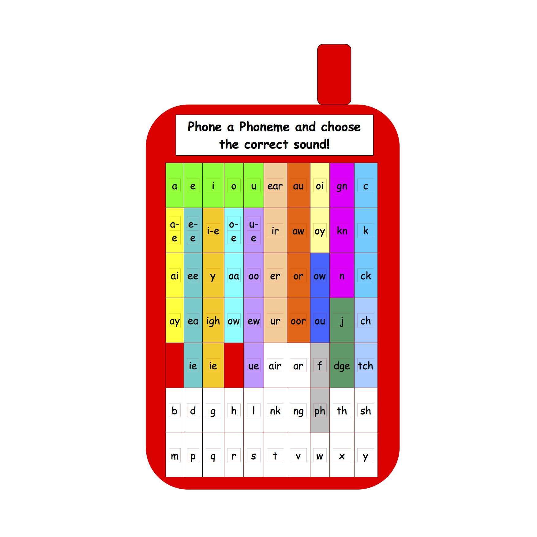 Phone a Phoneme:Primary Classroom Resources